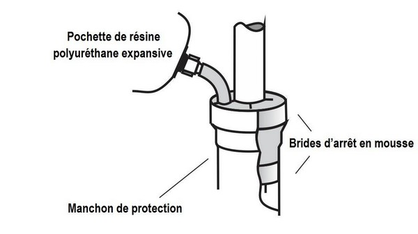 Huppertz GT-802973: Filoform WATERDICHTHEIDSSYSTEEM VOOR BUIZEN MDIII – diam. kanaal 200mm max. – diam. kabel 160mm max. - Image 6